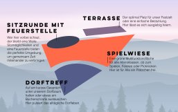 Übersicht_Hunseler_Sonneneck